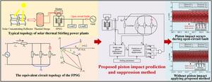 Fast prediction and suppression method of transient piston displacement overshoot of free piston Stirling generator for solar thermal power plant