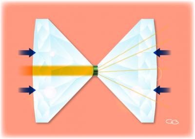 Diamond Anvil Cell