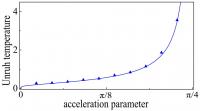 Chinese Scientists Realize Quantum Simulation of the Unruh Effect (2 of 2)