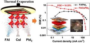 Efficient Thermally Evaporated Near-Infrared Perovskite Light-Emitting Diodes via Phase Regulation