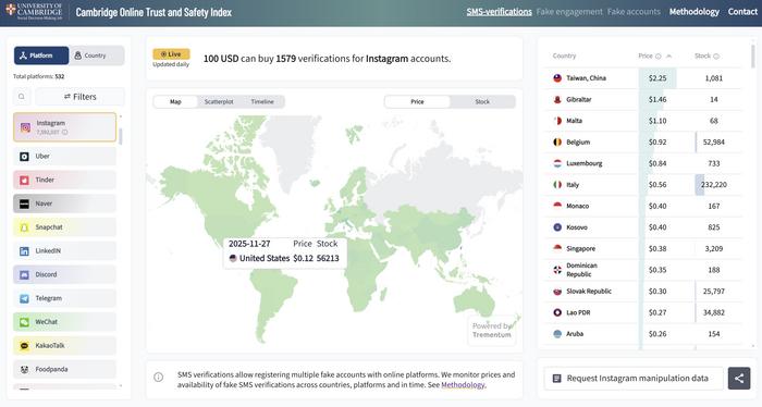 Screenshot of the front page of the COTSI tool.