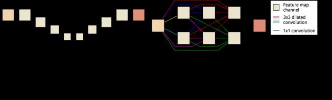DCNN Architecture