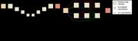 DCNN Architecture