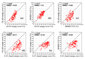 Assessment of three global maps at test sites