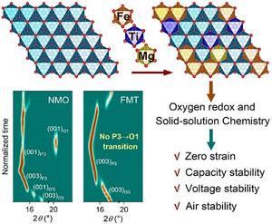 Synergistic anionic-redox and solid‑solution design stabilizes O3‑type sodium layered cathodes at 4.3 V