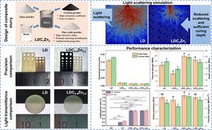 Composite powder design strategy and vat photopolymerization 3D printing performance of functional lithium disilicate glass-ceramics