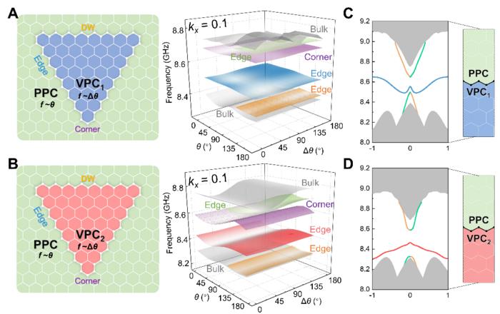Configurable Hybrid Topological Meta-Polycrystal Photonic Circuitry
