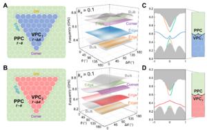 Configurable Hybrid Topological Meta-Polycrystal Photonic Circuitry