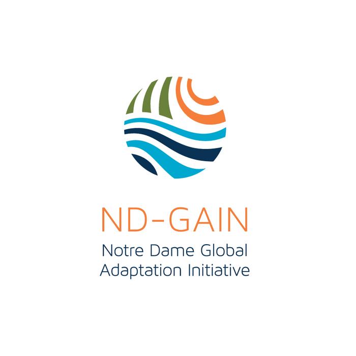 ND-GAIN
