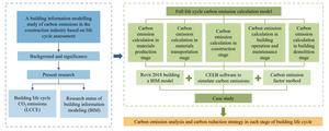 A building information modelling study of carbon emissions in the construction industry based on life cycle assessment