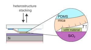 Hetreostructure stacking