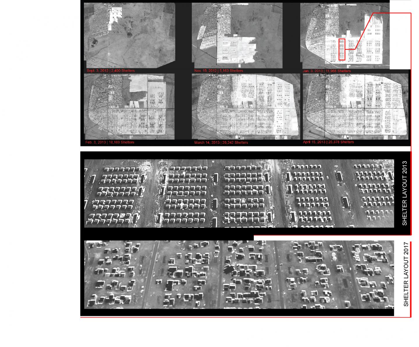 Zaatari Refugee Camp