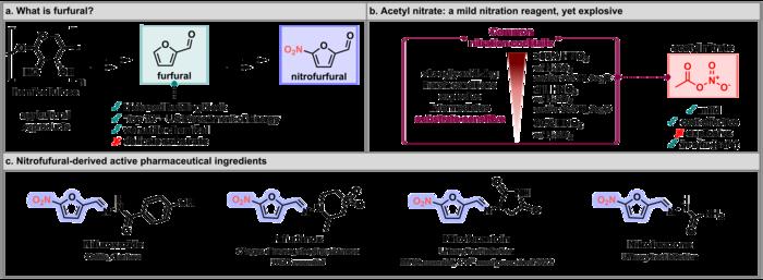 a. Furfural is derived from agricultural waste; b. Acetyl nitrate is a mild but explosive nitrating agent; c. Examples of four drugs derived from nitrofurfural