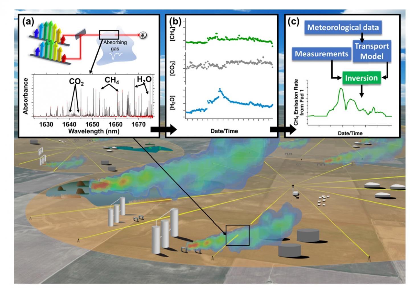 Methane Detection System
