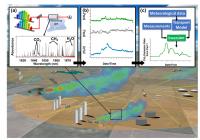 Methane Detection System