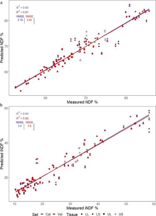 Fig.2