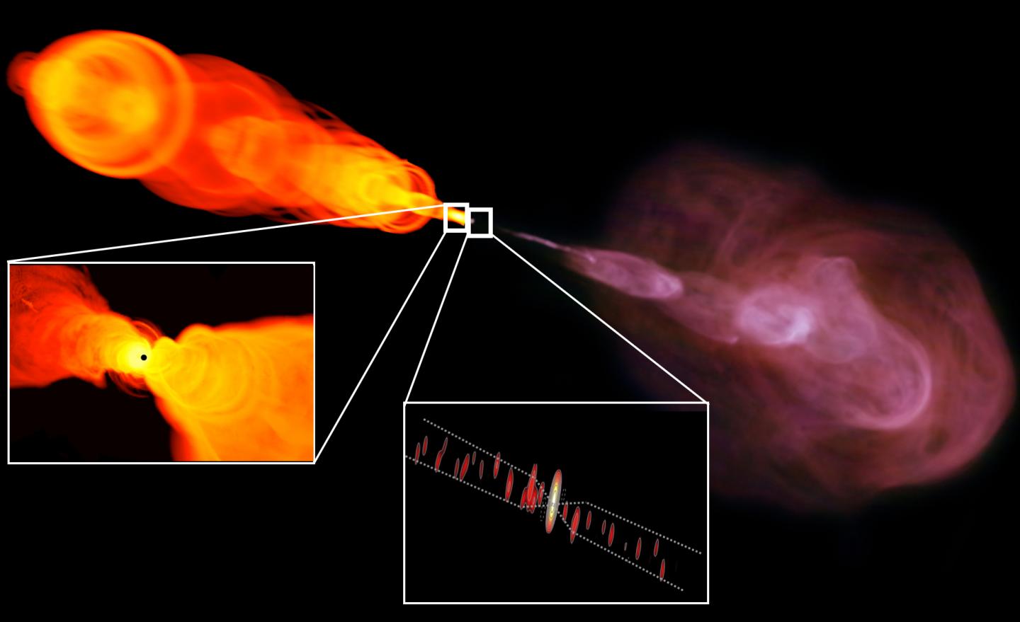 Jets from Black Holes