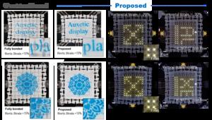 KAIST Develops Core Display Technology That Prevents Image Distortion Even When Stretched