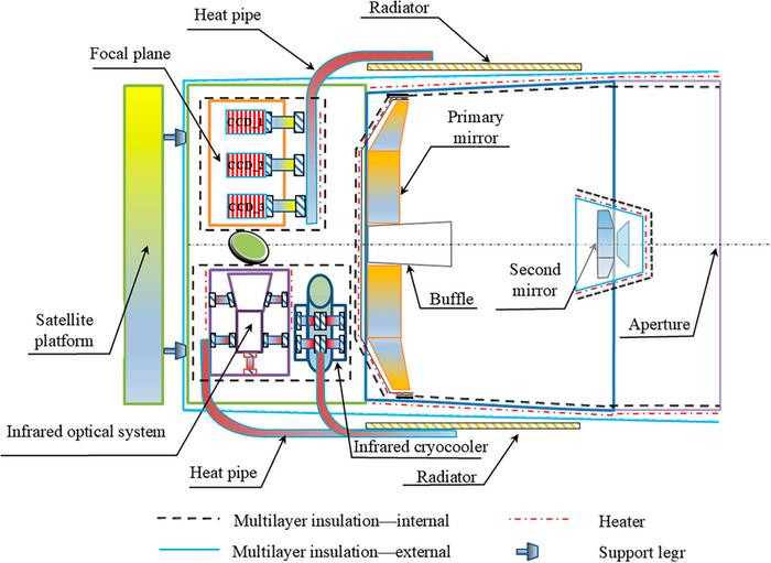 Fig. 1. Thermal management schematic of an SORS.