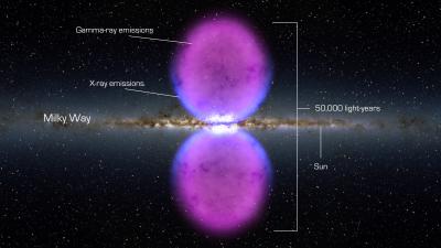 Gamma-ray Bubbles