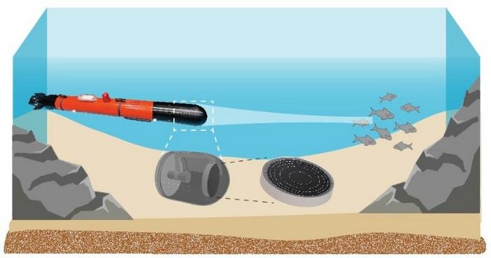 Holographic gradient-index lens enhances autonomous underwater vehicles sonar detection