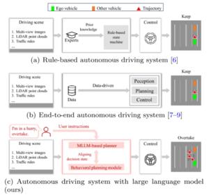 Comparison of different autonomous driving systems.