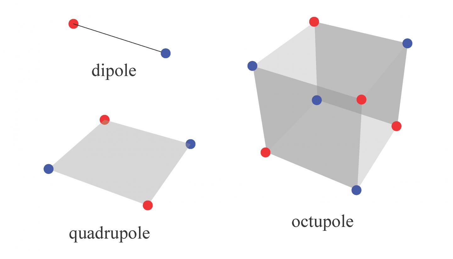 Multipole 