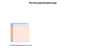 Perovskite Breakthrough Animation