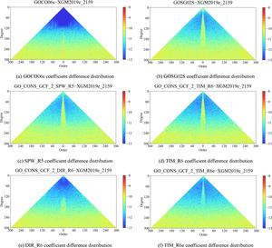 Coefficient difference distribution between Satellite Gravity Field Models and XGM2019_2159 Model (The color code uses a logarithmic scale with base 10, representing the logarithmic value of the absolute coefficient difference). The vertical axis represen