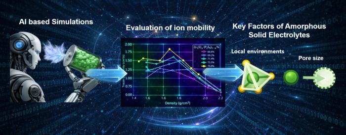 [Figure 2] Research Schematic Diagram Utilizing AI-Based Atomic Simulations