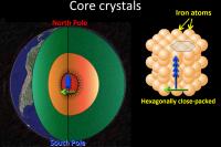 Earth's inner core and iron crystallization