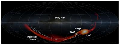 Computer Simulation of the Magellanic Stream