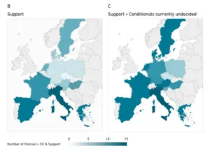 The impact of the conditional middle