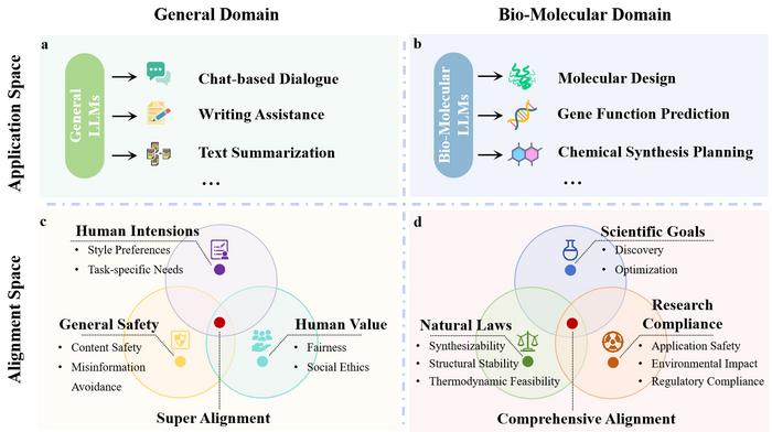Beyond accuracy: Why molecular AI needs comprehensive alignment