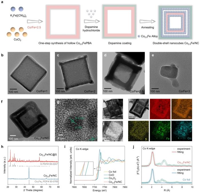 Controlled and simplified synthesis of double-shelled PBA derivatives and characterization of the morphology and structure