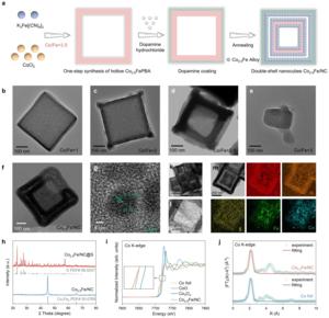 Controlled and simplified synthesis of double-shelled PBA derivatives and characterization of the morphology and structure