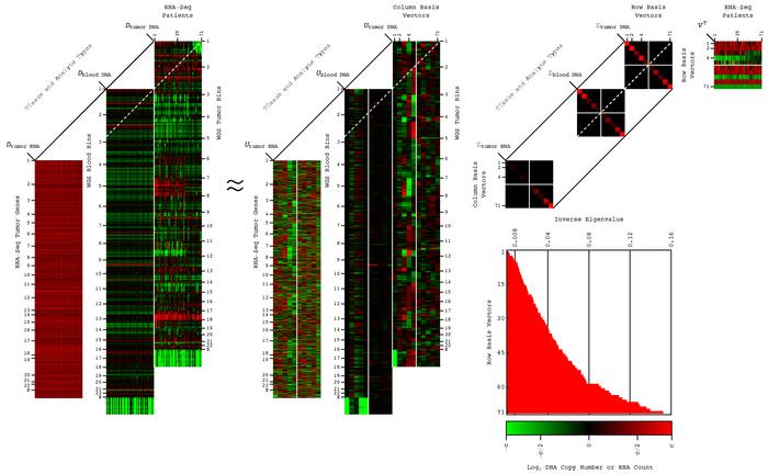 research graphics