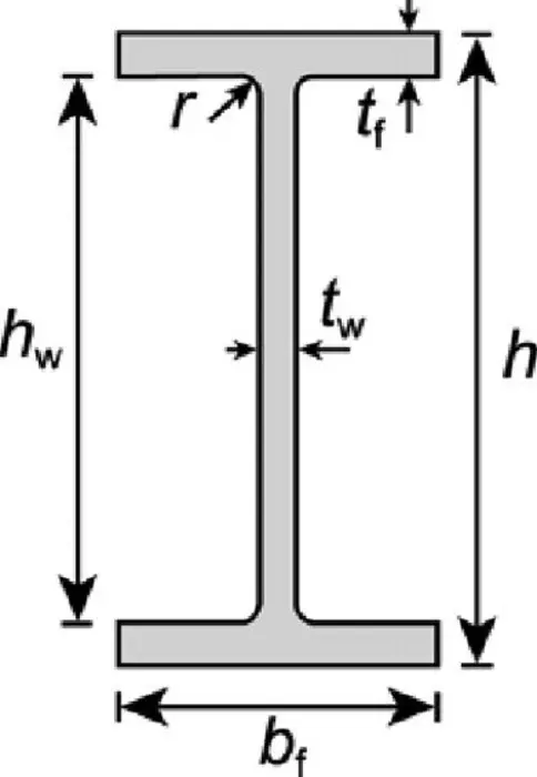 Geometrical dimension nomenclature for I-section.