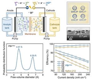Application of the thin porous membrane