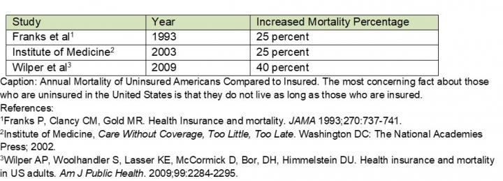 A Viable Alternative To Medicare-For-All? We Can And Must Do Better!