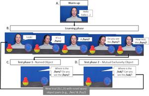 Children under three learn new words even when speakers wear masks