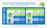 nTIDE September Year-to-Year Comparison of Economic Indicators for People with and Without Disabilities
