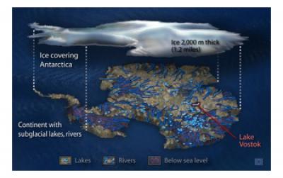 Ice Sheet Schematic