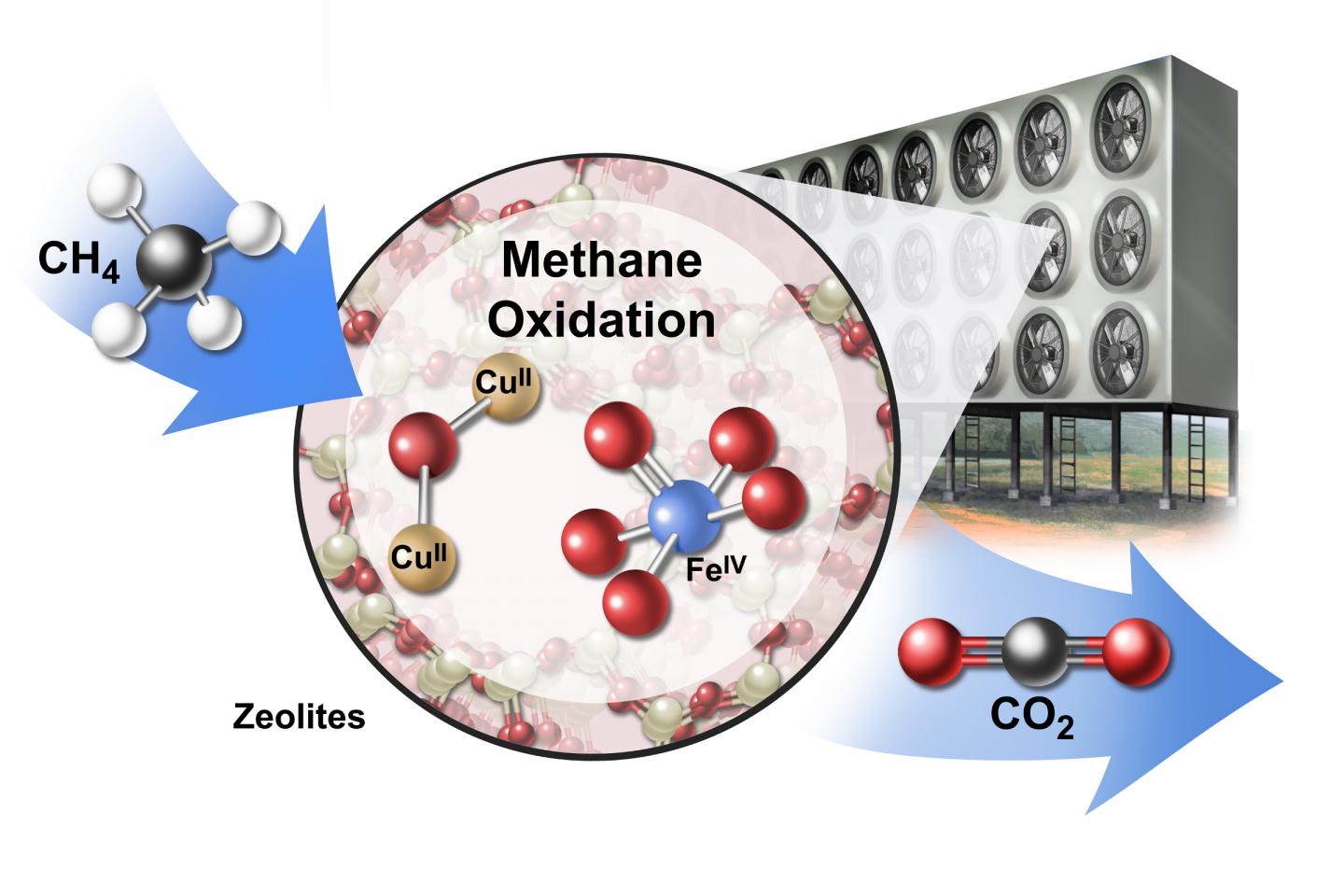 Methane