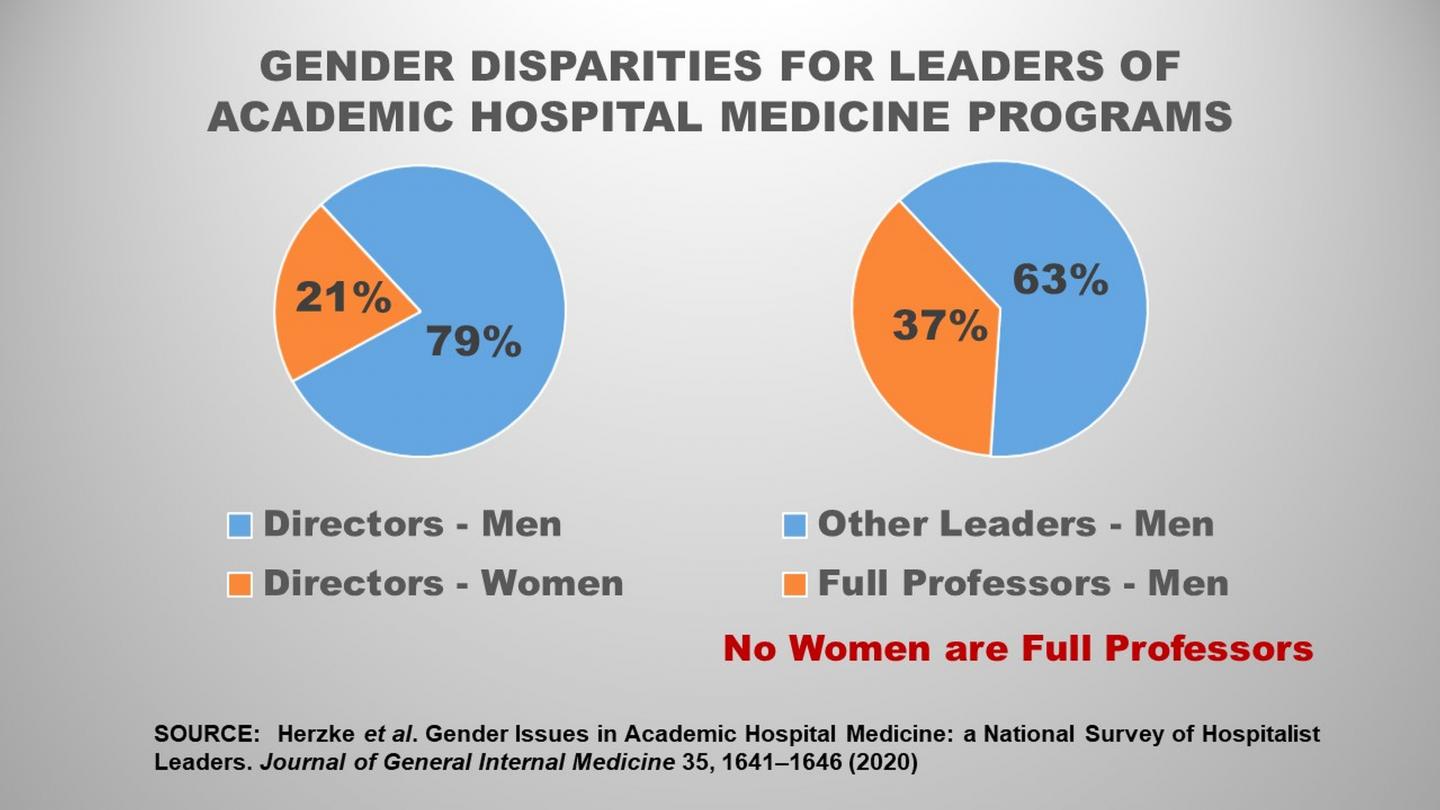 Women Underrepresented