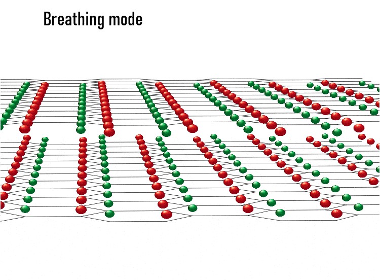 Breathing mode