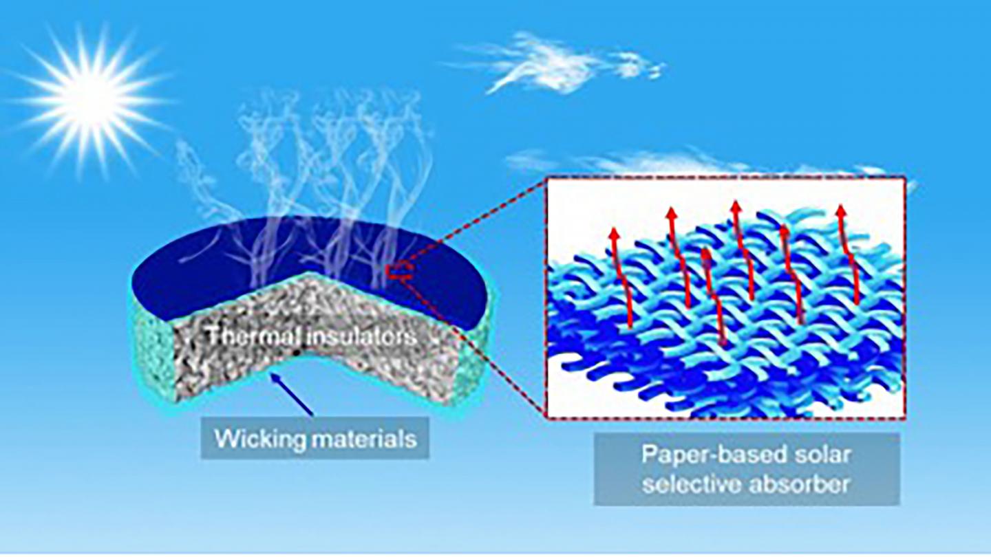 Solar-powered desalination unit consisting of three layers