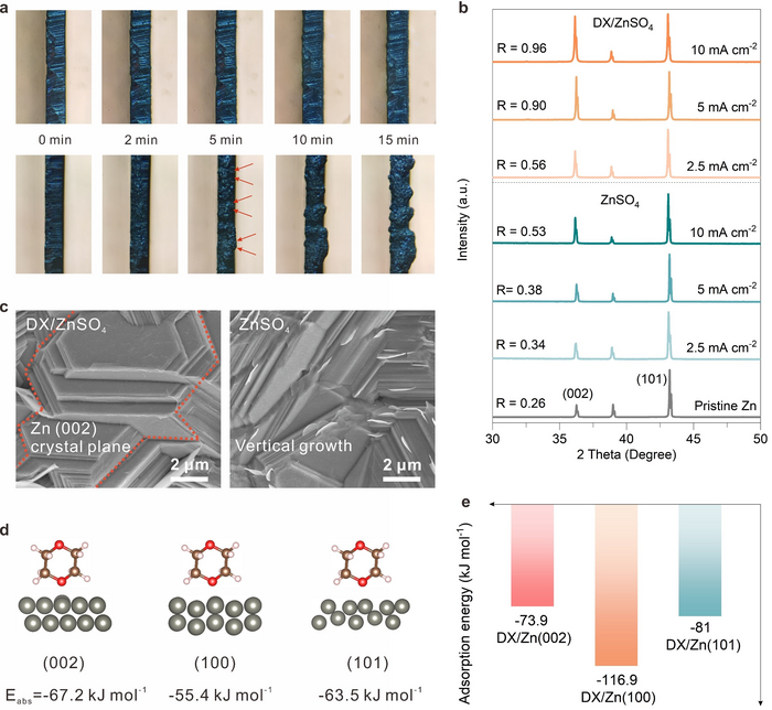 Novel Method Developed to Stabilize Zinc-ion Batteries