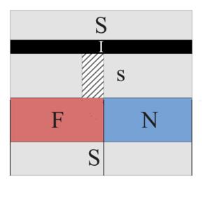 Diagram of the Junction