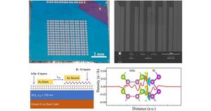 PolyU develops quantum-tunnelling field-effect transistor to overcome barriers to integrated-circuit chip development